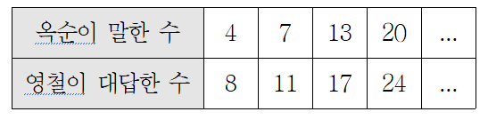 Question image