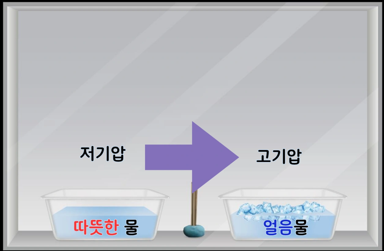 Choice 0