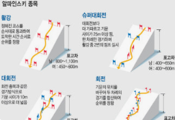 Choice 1