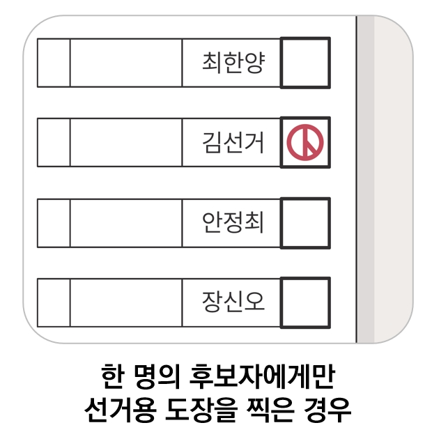 Choice 1