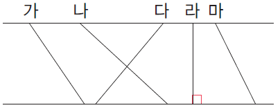 Question image