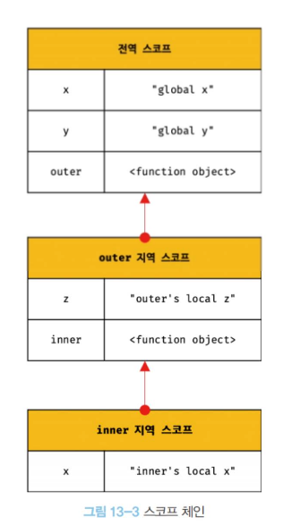 나무